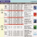 생활영어회화 (중급) 이미지