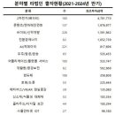 대기업 이미지