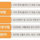 다인에이치알 이미지