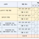 세종 행정사 합동사무소 네이버블로그