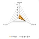 이엠디 이미지