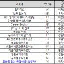 [2024학년도 2학기] 대학교양(공통_선택) 직무수행능력평가(1차,중간) 시험 안내의 건 이미지