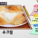 슈크림서울
