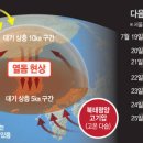 펄펄 끓는 대한민국, 사상 최악의 '열돔현상' 뭐길래 이미지