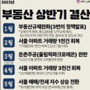 상가재테크부동산공인중개사사무소 이미지