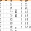 봉암치안센터 이미지