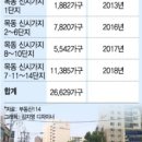 대림아파트(1차) 이미지