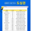 포남주유소 이미지