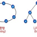 이엠씨 이미지