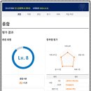 크림슨영어학원 | 영어학원추천 크림슨어학원 창원 성산구 대방동 후기 가격 주소 추천 위치 주차 운영 영업시간