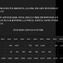 에이치비파트너스 네이버블로그