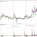 주식회사 씨맥스커뮤니케이션즈