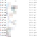 SH행정사 사무소 네이버블로그