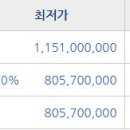 우만동 103-1 ~ 우만동 103-2 이미지
