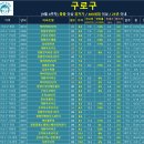 고척LIG리가 2단지 이미지