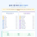 (유)대금환경 - 2354 | [중고차 노대표] 2026 가장 많이 팔린 중고차 TOP 10 + 사기 안 당하는 법 | 시세·검수·1차 출처 완전...