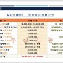 더 팰리스 이미지