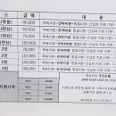 마법의약손안마원 이미지
