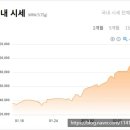 미소명품감정원 | 금투자? 월 100만원으로 5년간 3,200만원 이상 수익