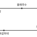 망고김밥