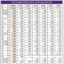 제64회 충남도민 체전 출격준비 완료 (6월14-17 서산) 이미지