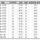 프아풍 이미지