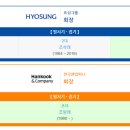 성일타이어 이미지