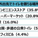 우리주유소 개방화장실 이미지