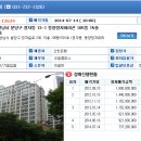 정자동 13-1번지 이미지