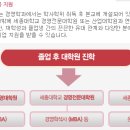 세종사이버대학교 경영대학원 이미지