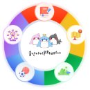 체육문화센터순환1 | [울산아이문화패스 완벽 정리] 초등생 전원 10만 원 문화지원, 신청 방법부터 사용처까지 총정리!