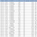 └ 입금내역서 & 입금자명단 이미지