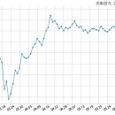 주식회사 이화기업
