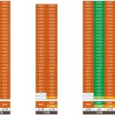 월배삼정그린코아포레스트 이미지