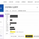 남동종합문화체육광장(3호)2 네이버블로그