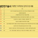 교대기술사학원