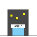 예미지풍년공인중개사사무소 이미지