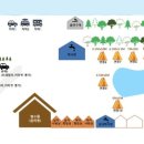 산내농협하나로마트