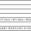 한국농어촌공사 김해양산부산지사 이미지