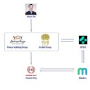 순환세탁 이미지