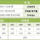 리버포레 사업개요입니다~ 이미지