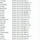 진도평화쉼터 Nana's House | 진도군숙소