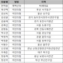 비상계엄 해제 요구 결의안 투표 당적별 정리 이미지