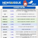 에스엠에이비 이미지