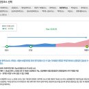 지리산 ,등산코스,쉬운코스는 노고단,구룡계곡 입니다. 이미지