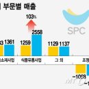 삼립유통