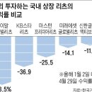 리츠파크투자