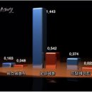 [sbs스페셜] SBS 환경 호르몬의 습격 - 1부 우리 아이가 위험하다 (생리통 있는 분들 꼭 보시긔) 이미지