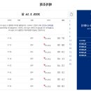 강릉고속버스터미널 티스토리