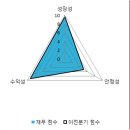 네트컴 파이낸셜뉴스